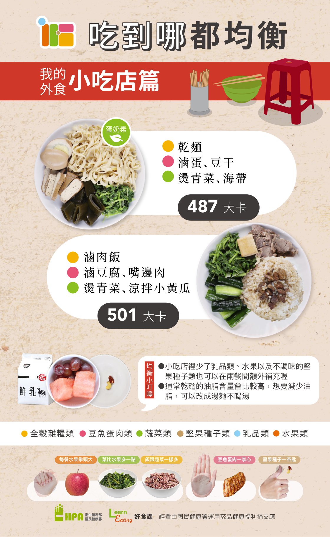 營養師,菜單分享,晚餐
