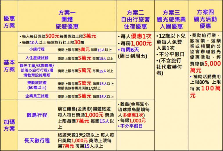 精選5間台東 小琉球特色住宿 配合 秋冬國民旅遊補助 來去住一晚 媽媽經 專屬於媽媽的網站