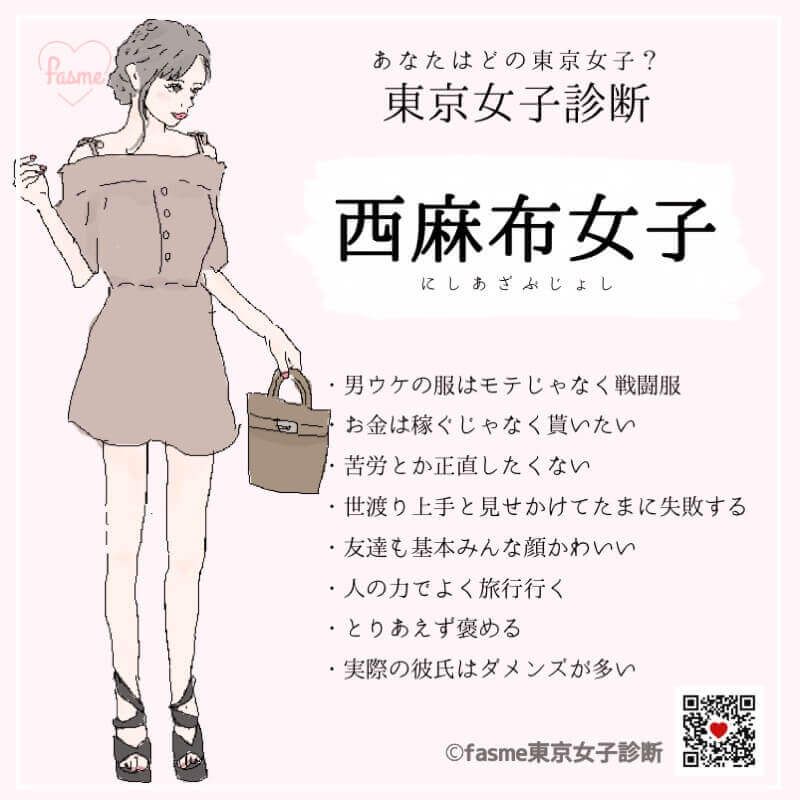 東京女子診斷 測驗超夯 分析妳最像哪一區的女孩 媽媽經 專屬於媽媽的網站