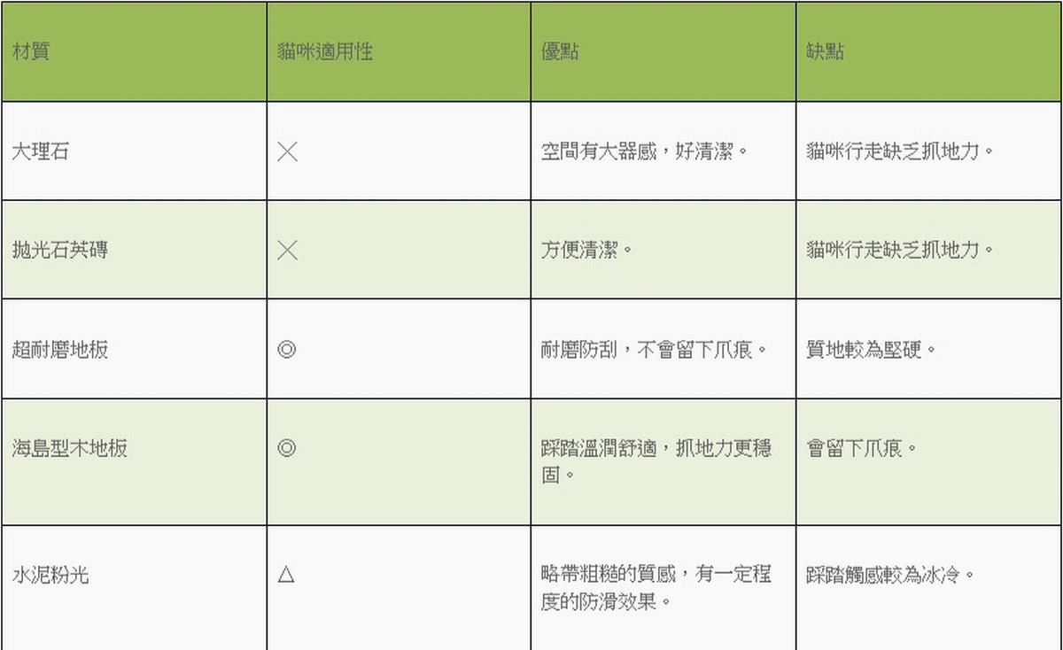 居家空間,貓爪抓痕,喵星人