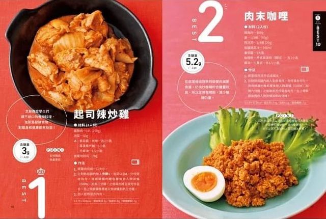 飲食黃金原則,減醣飲食,減肥瘦身