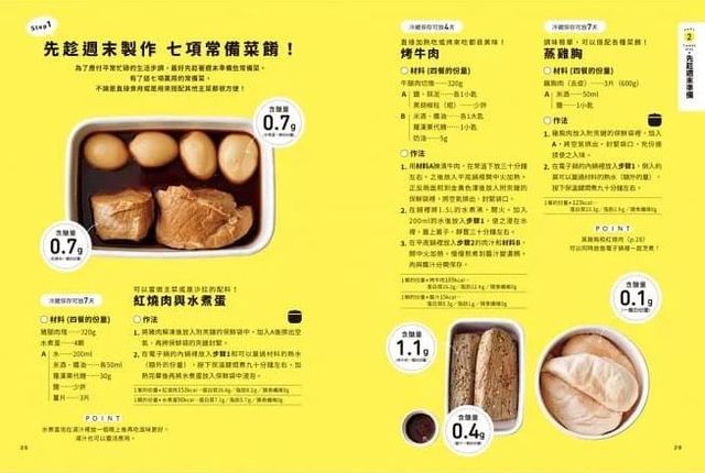 飲食黃金原則,減醣飲食,減肥瘦身