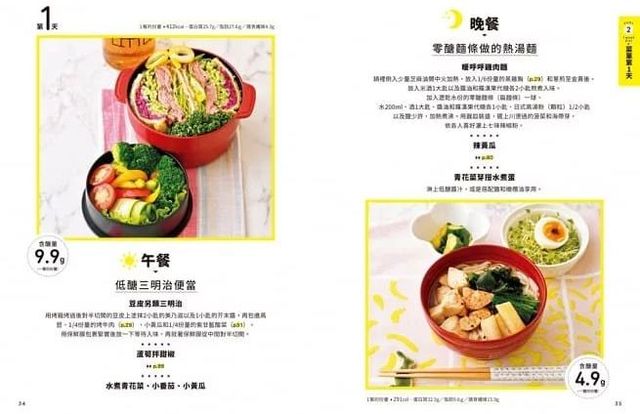 飲食黃金原則,減醣飲食,減肥瘦身