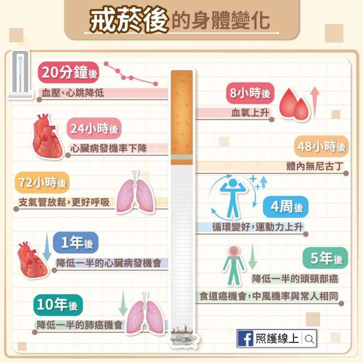 戒菸,抽菸,吸菸
