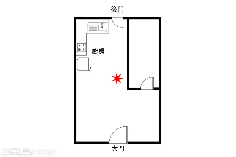 廚房格局,居家風水,財運