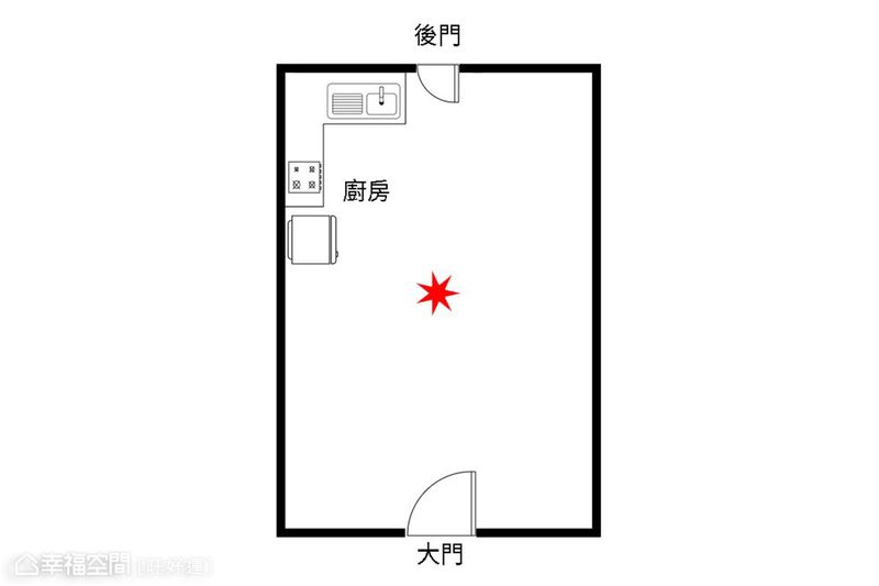 廚房格局,居家風水,財運