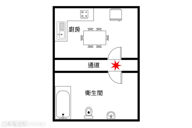 廚房格局,居家風水,財運