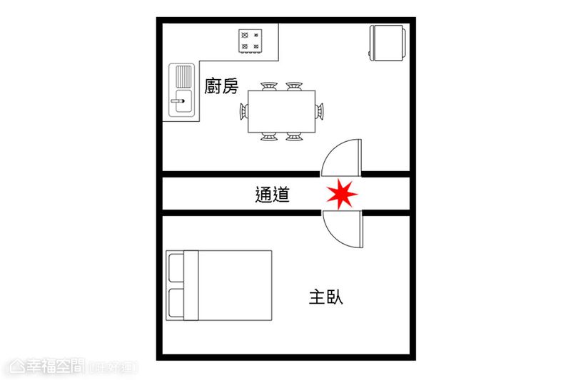 廚房格局,居家風水,財運