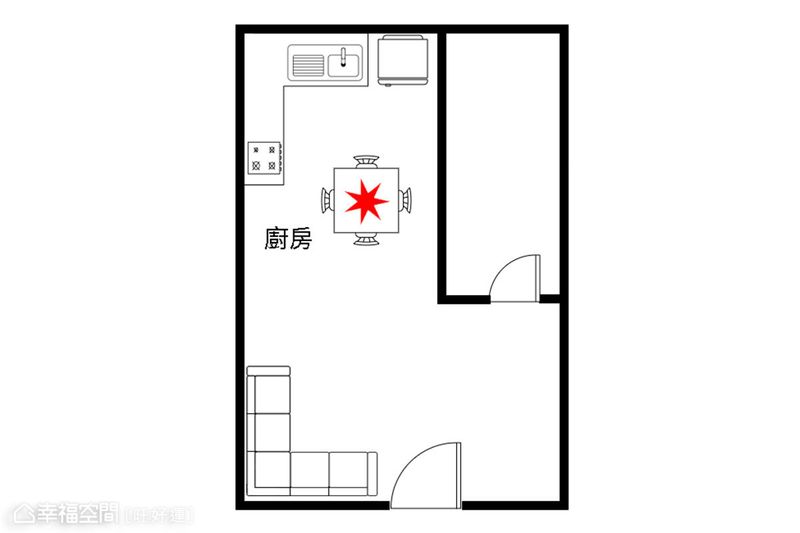 廚房格局,居家風水,財運