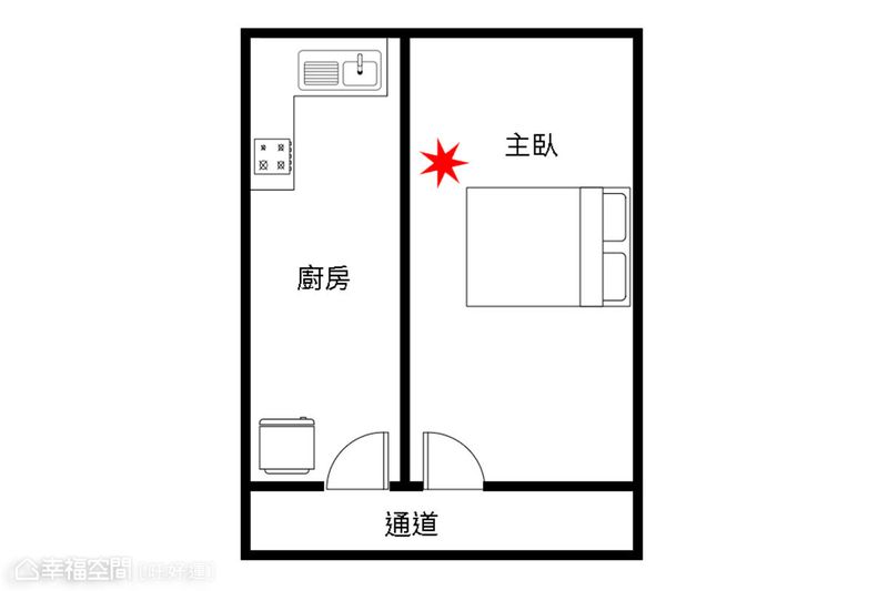 廚房格局,居家風水,財運