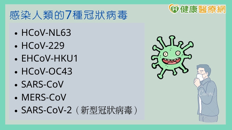 新冠病毒,武漢肺炎,新冠肺炎,Covid-19,飛沫感染,接觸感染