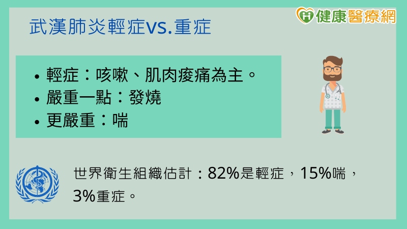 新冠病毒,武漢肺炎,新冠肺炎,Covid-19,飛沫感染,接觸感染