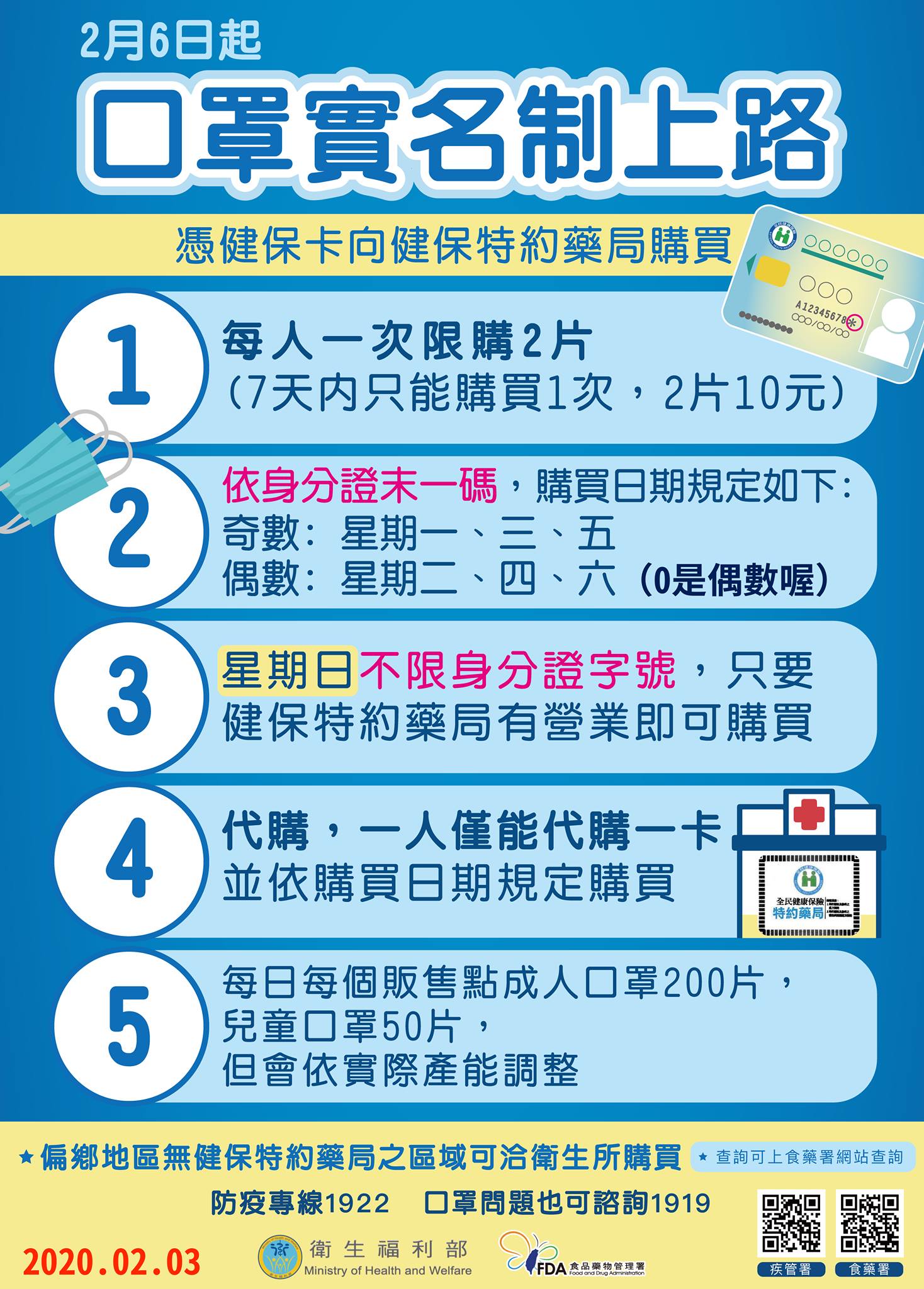 武漢肺炎,口罩,實名制