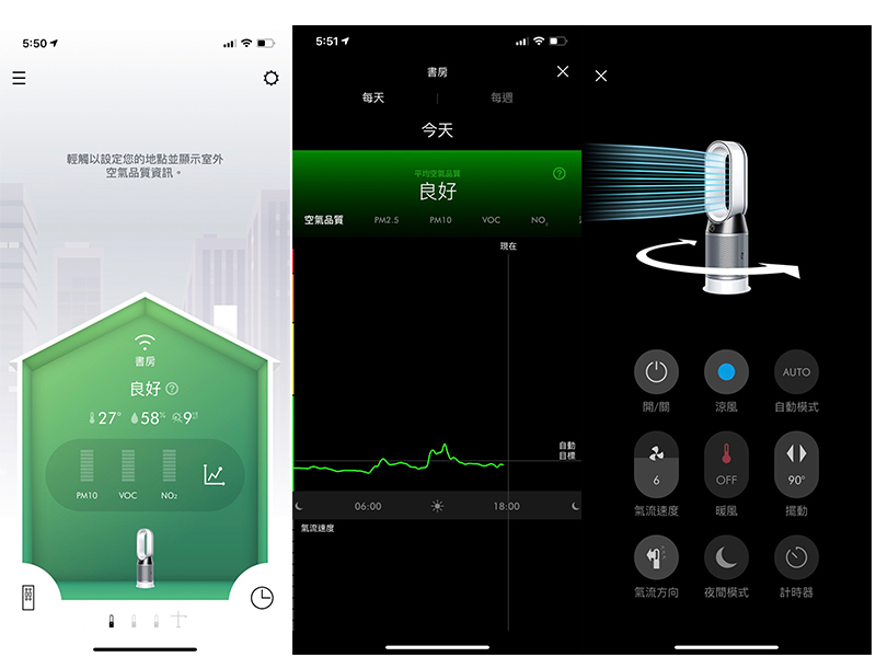 室內空污,空氣清淨機,PM2.5,過敏,Dyson,濾網耗材
