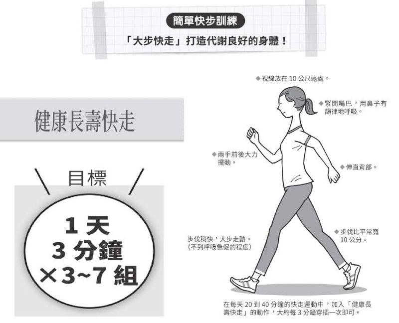 健康從腳開始 快走運動 增加肌肉量 遠離骨質疏鬆 媽媽經 專屬於媽媽的網站