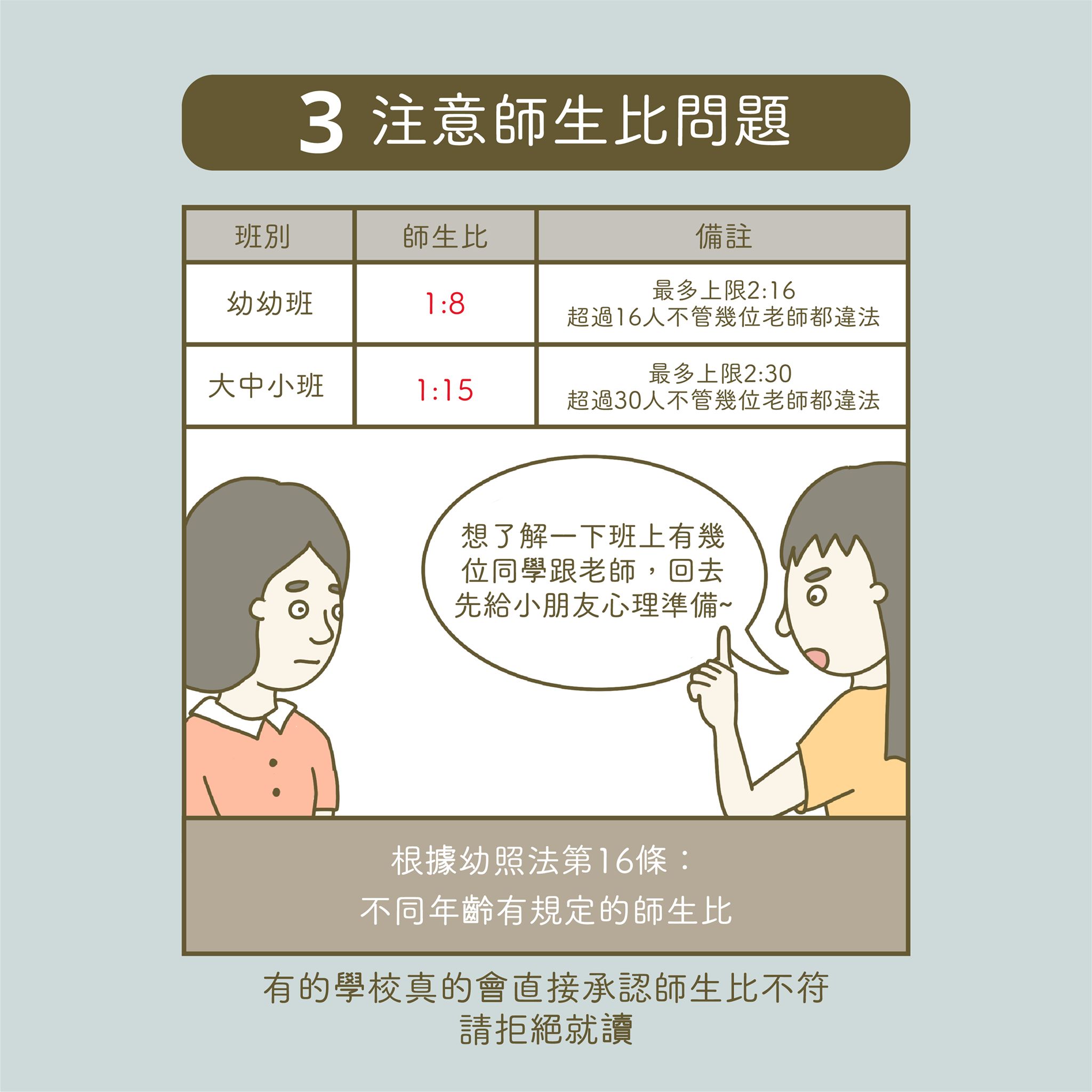 幼兒園招生,法規,收費明細,教保資訊,超收