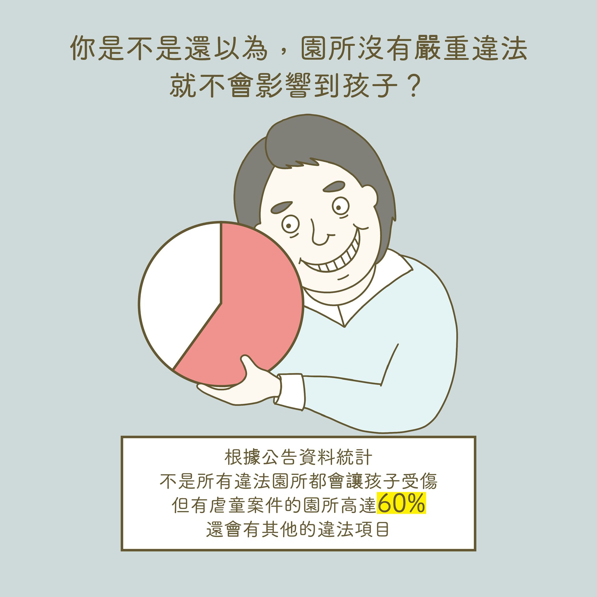 幼兒園招生,法規,收費明細,教保資訊,超收