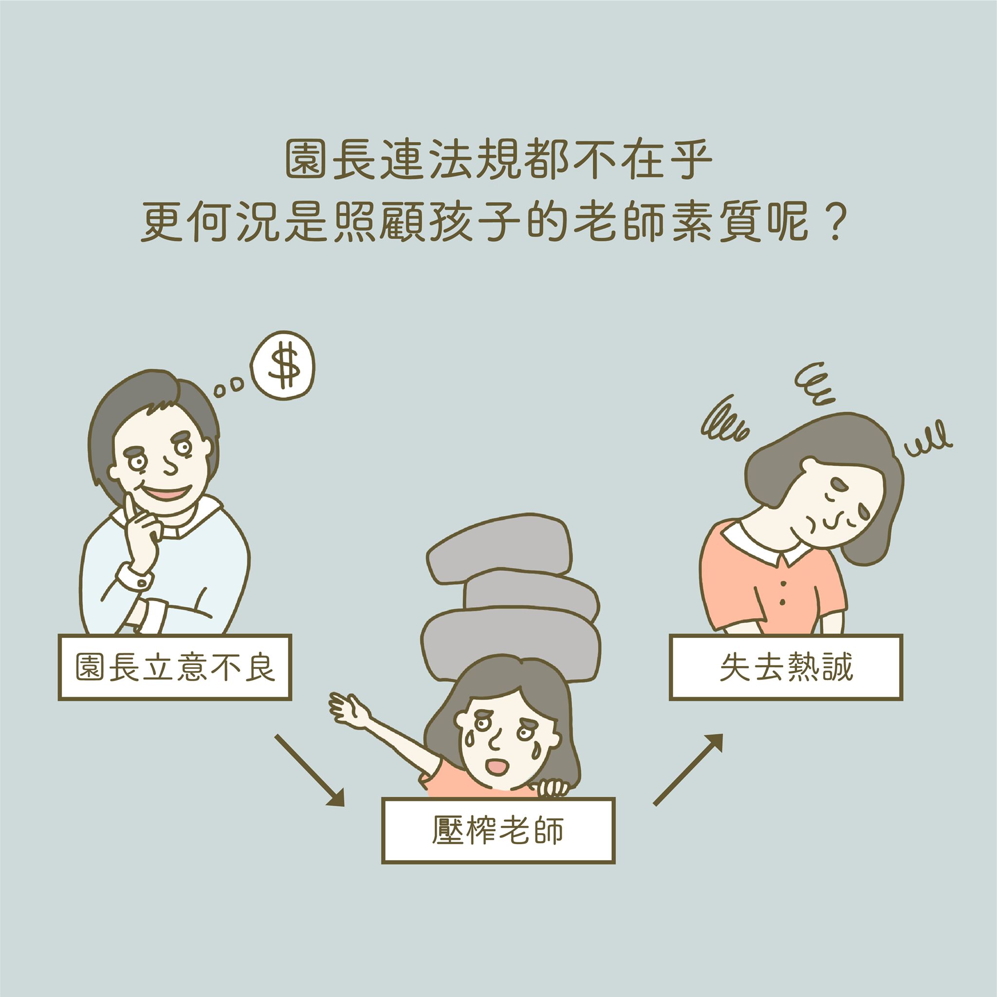 幼兒園招生,法規,收費明細,教保資訊,超收