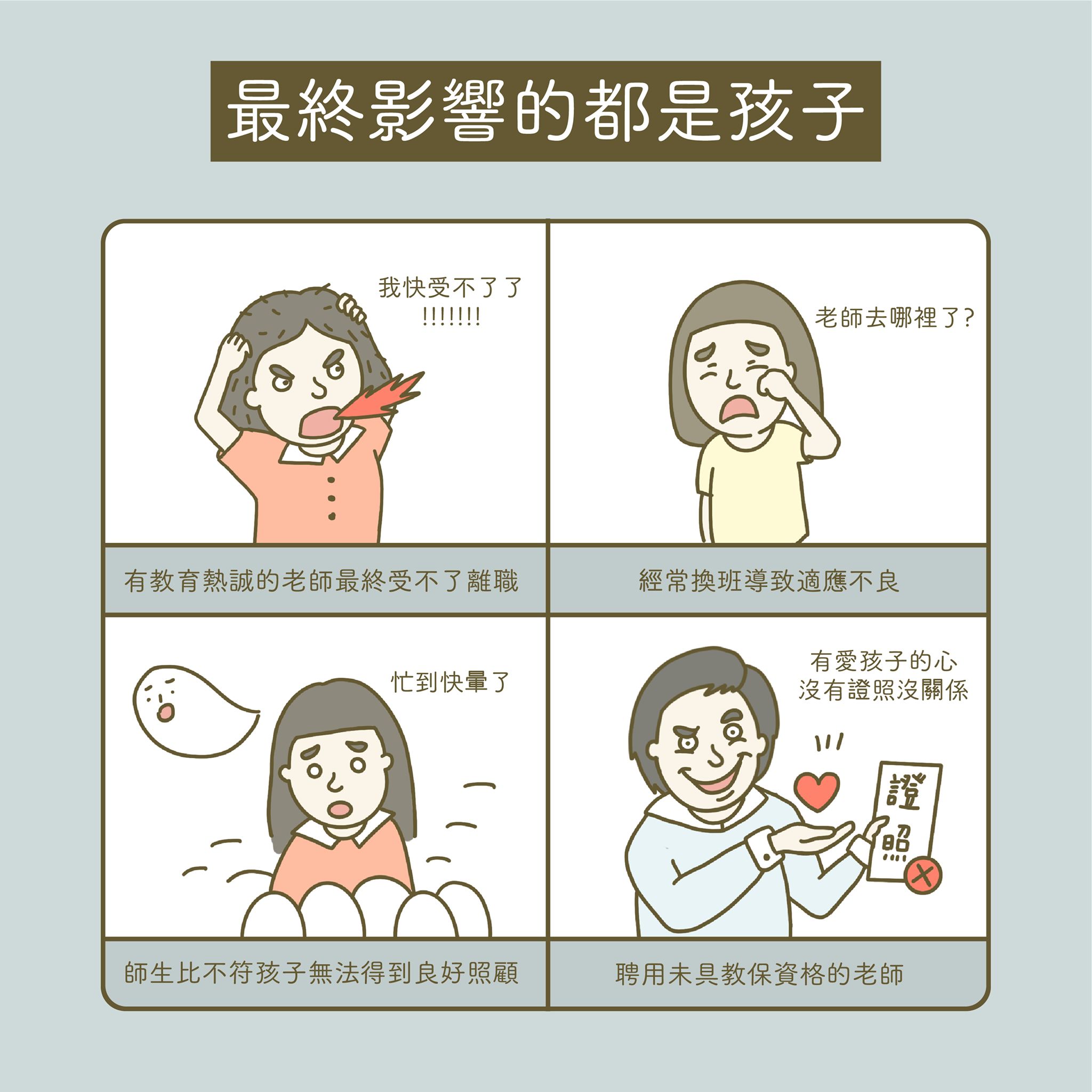 幼兒園招生,法規,收費明細,教保資訊,超收