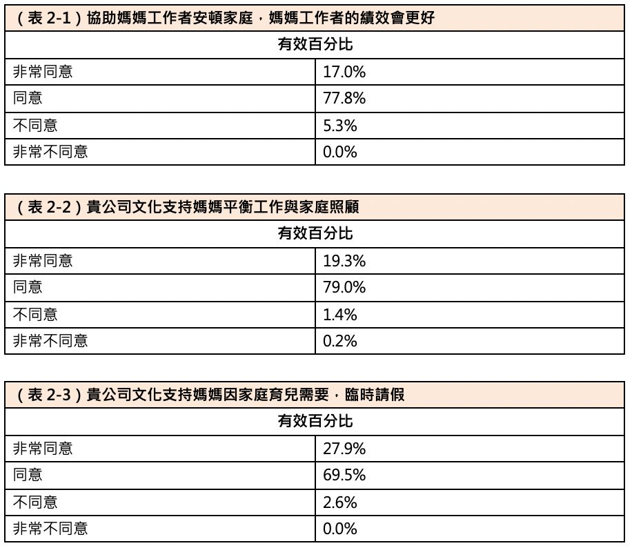 職場,育嬰假,職業婦女,育兒,友善家庭,彈性工時