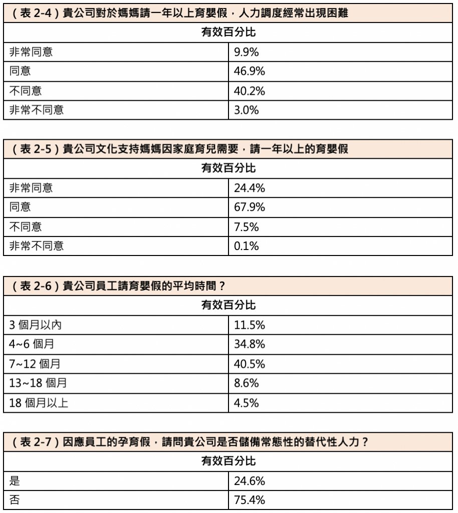 職場,育嬰假,職業婦女,育兒,友善家庭,彈性工時