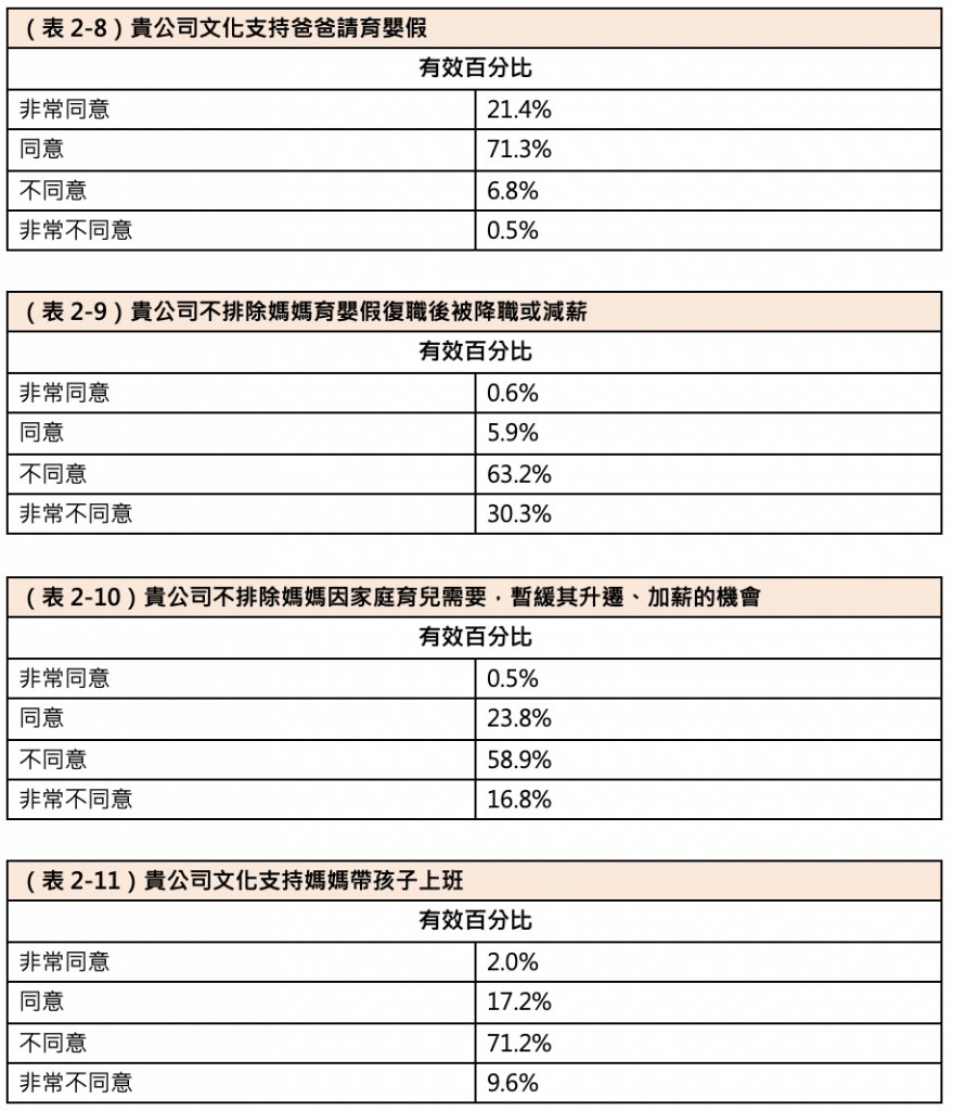 職場,育嬰假,職業婦女,育兒,友善家庭,彈性工時