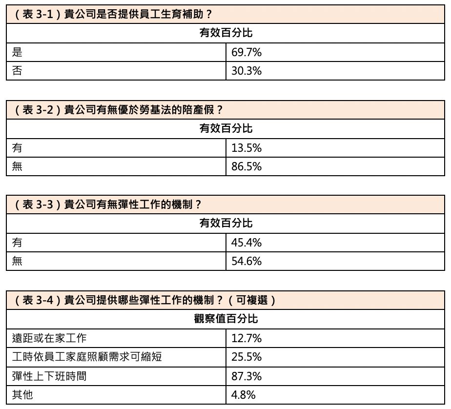職場,育嬰假,職業婦女,育兒,友善家庭,彈性工時
