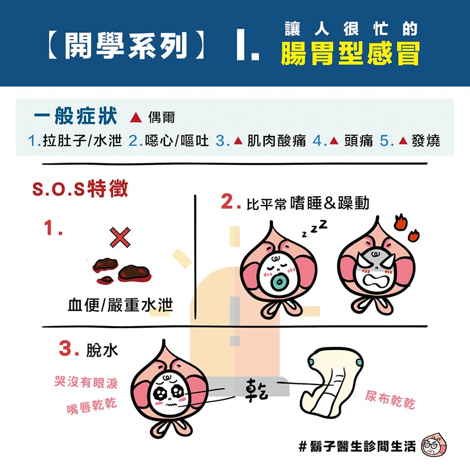 小兒科,腸病毒,腸胃型感冒
