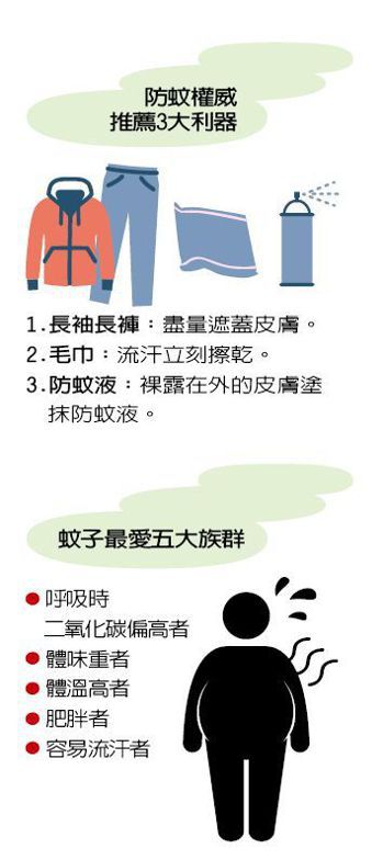 防蚊方法,防蚊液 推薦,夏天防蚊 有效