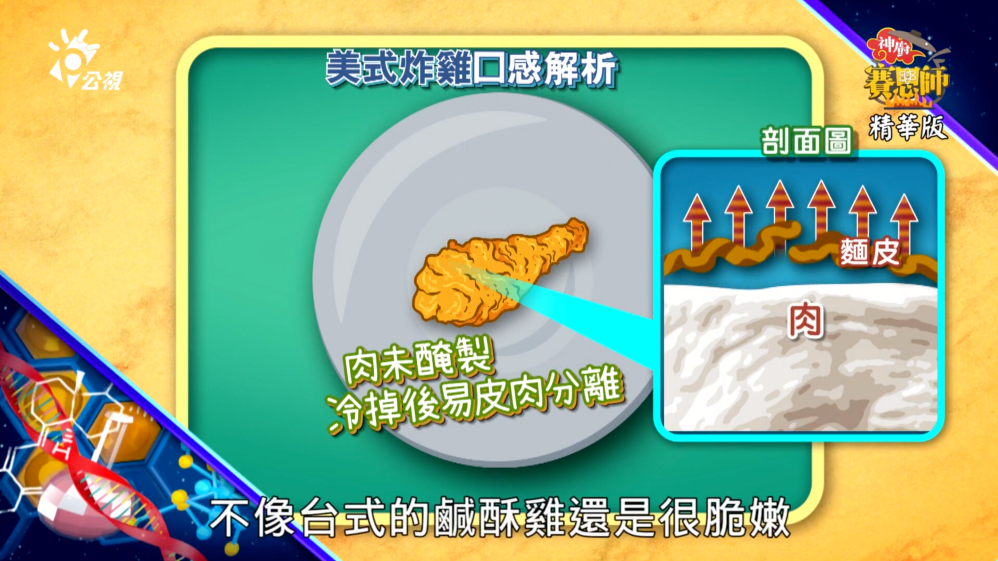 自製,料理,鹹酥雞,方法,鹹酥雞作法