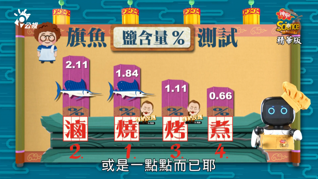 正宗東坡肉,東坡紅燒肉,烹煮,東坡肉煮法,料理