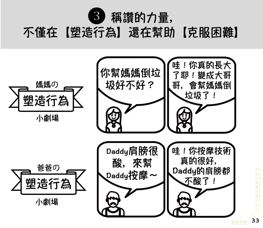 稱讚,讚美,稱讚孩子,教養