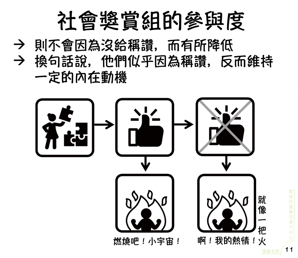 稱讚,讚美,稱讚孩子,教養