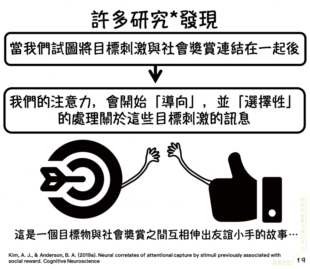 《童童老師》稱讚的力量：這樣說，孩子學習力暴漲！