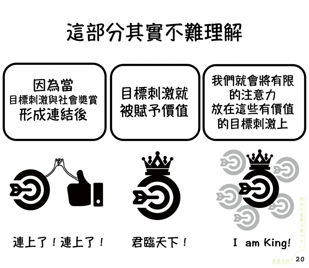稱讚,讚美,稱讚孩子,教養