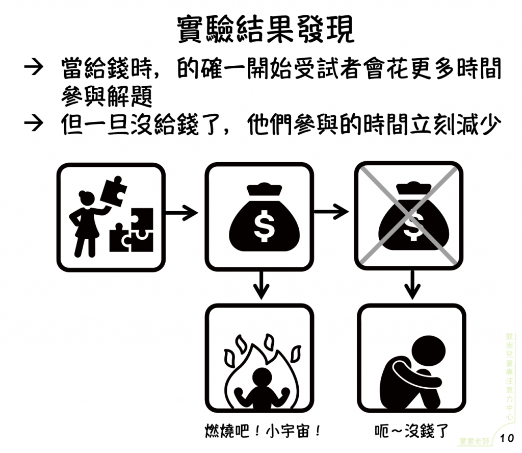 稱讚,讚美,稱讚孩子,教養