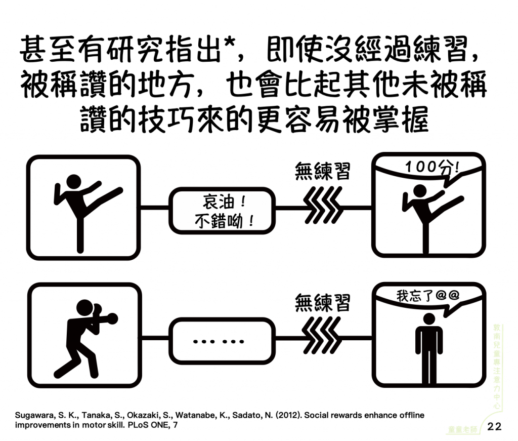 稱讚,讚美,稱讚孩子,教養