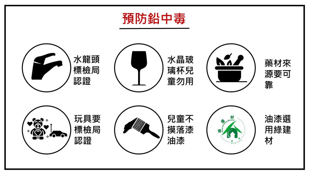 鉛中毒,鉛中毒症狀,鉛中毒中藥