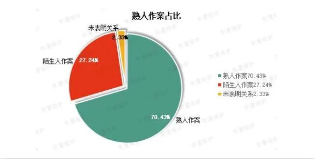 創傷,性侵,女童,爺爺,性病,防衛,繪本,性教育,觸碰