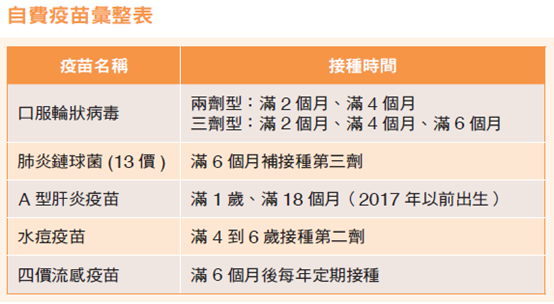 疫苗,自費疫苗,流感疫苗