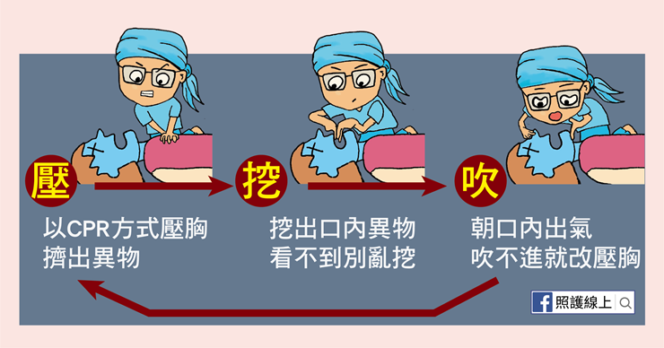 CPR,異物梗塞,急救法