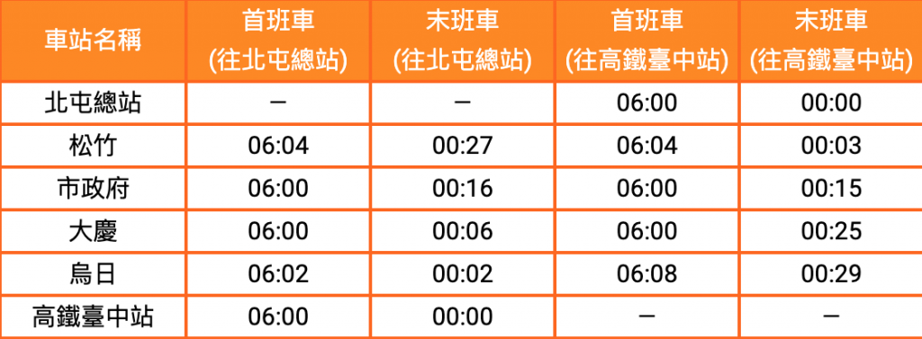 台中,台中旅遊景點,2020台中旅遊,親子旅遊,台中捷運