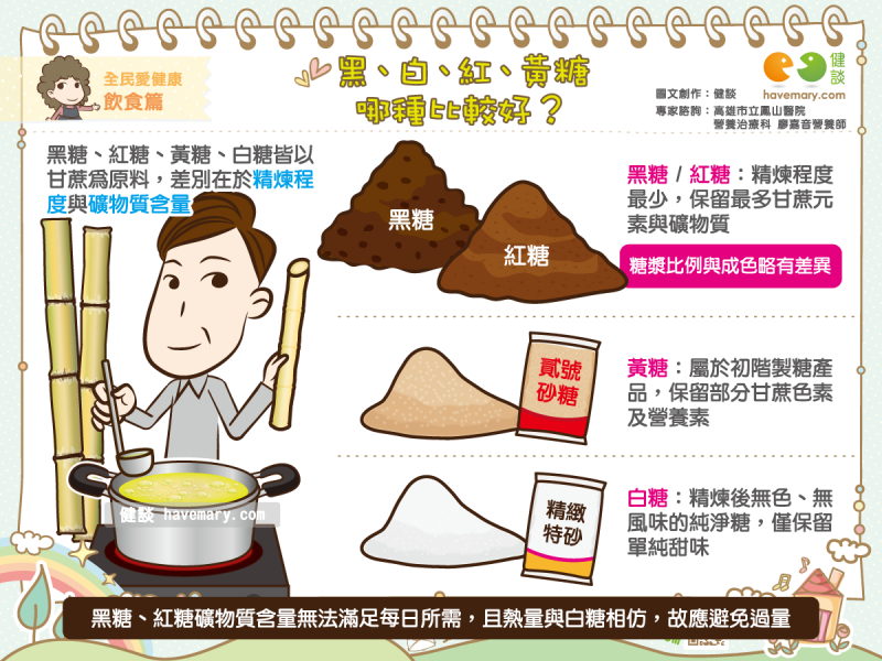 黑糖,營養,健康,紅糖,黃糖,白糖,糖 差別,糖 好壞,蔗糖,吃糖,糖 營養