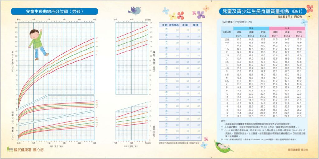 看不懂 生長曲線 好慌 評估寶寶成長 醫師教你看懂寶寶生長曲線 選對營養 媽媽經 專屬於媽媽的網站