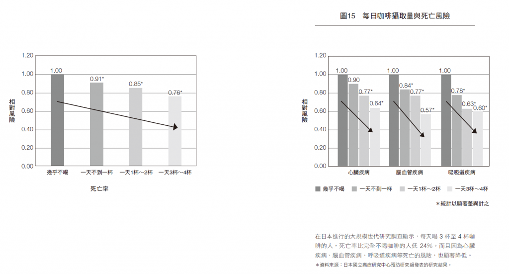 過敏,咖啡,氣喘