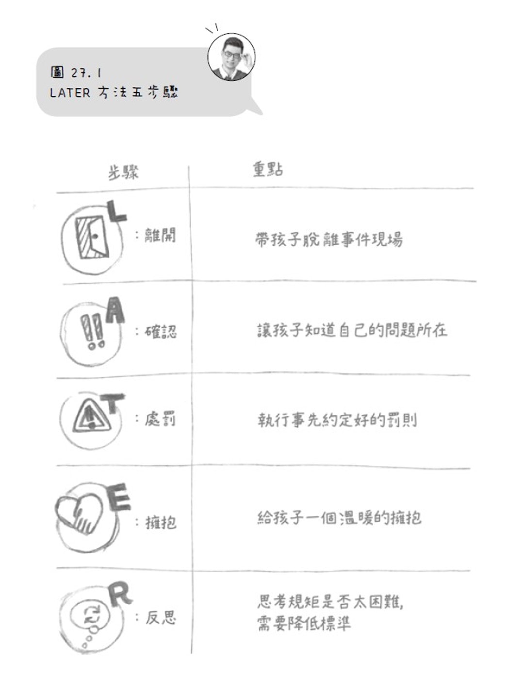 體罰,當眾體罰,自尊心,守規矩