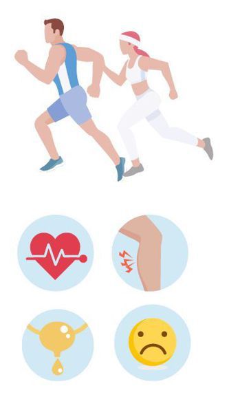 運動,運動時間,什麼時候運動最好,黃金運動時間,健身