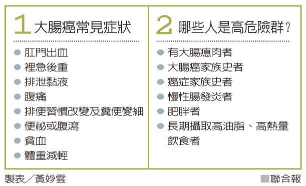 便秘,腸道保健,大腸癌,腸胃,癌症