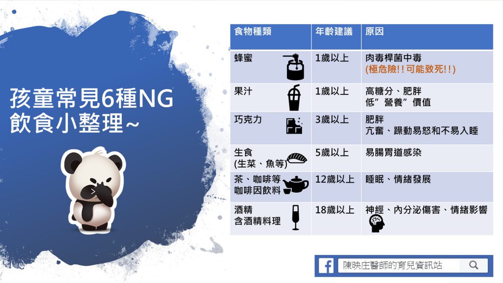 兒童飲食,兒童健康,小孩不能吃的食物,NG食物