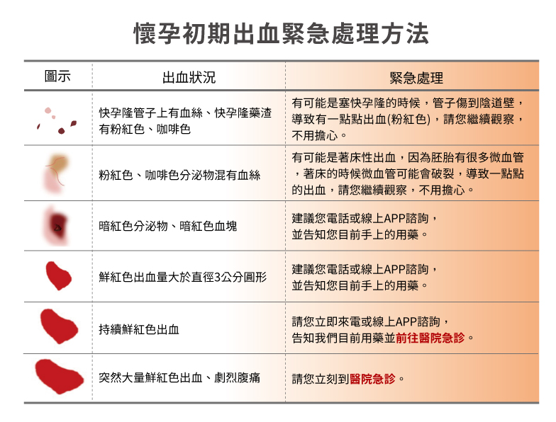 懷孕初期出血衛教 媽媽經 專屬於媽媽的網站